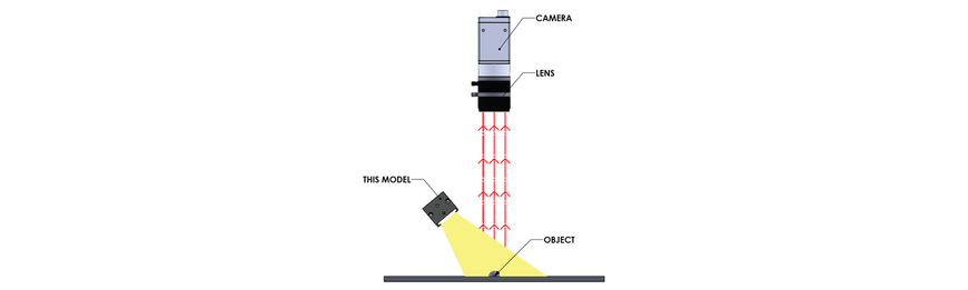 Direct Illumination